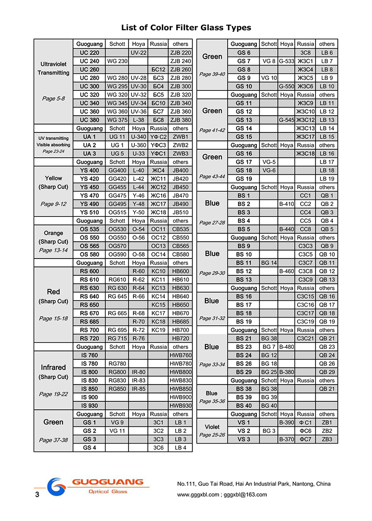 玻璃牌號(hào)對(duì)照表-3.jpg